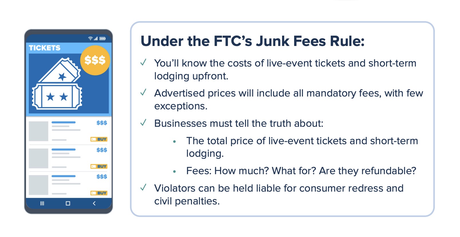 a graphic showing everything that is covered under the FTC's junk fees rule